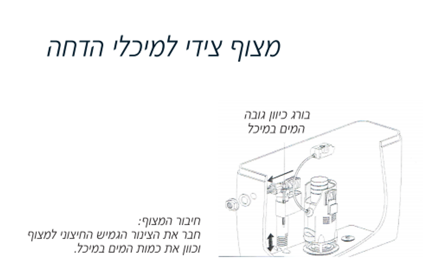מצוף טלסקופי לניאגרה סמויה - גלילון